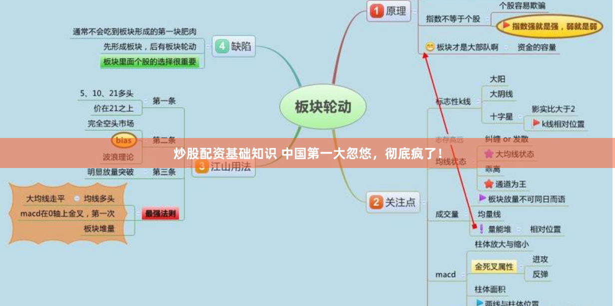 炒股配资基础知识 中国第一大忽悠，彻底疯了！