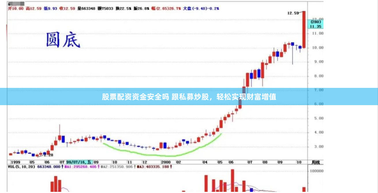 股票配资资金安全吗 跟私募炒股，轻松实现财富增值
