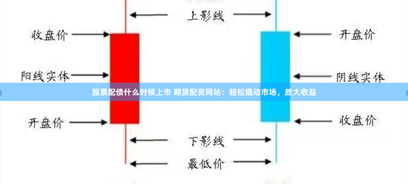 股票配债什么时候上市 期货配资网站:轻松撬动市场,放大收益