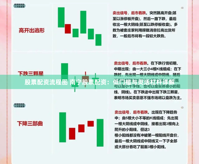 股票配资流程图 南宁股票配资：低门槛与灵活杠杆详解