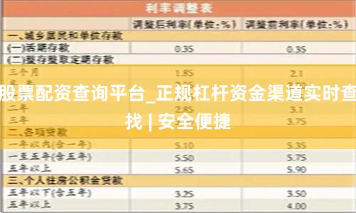 股票配资查询平台_正规杠杆资金渠道实时查找 | 安全便捷
