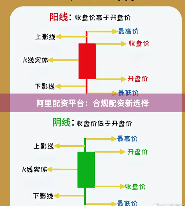 阿里配资平台：合规配资新选择