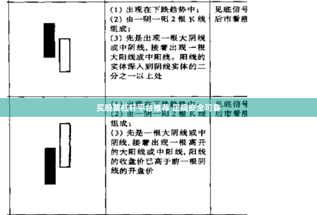 买股票杠杆平台推荐 正规安全可靠
