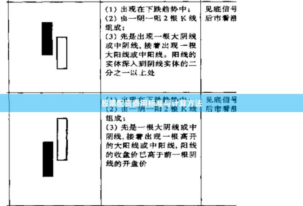 股票配资费用标准与计算方法
