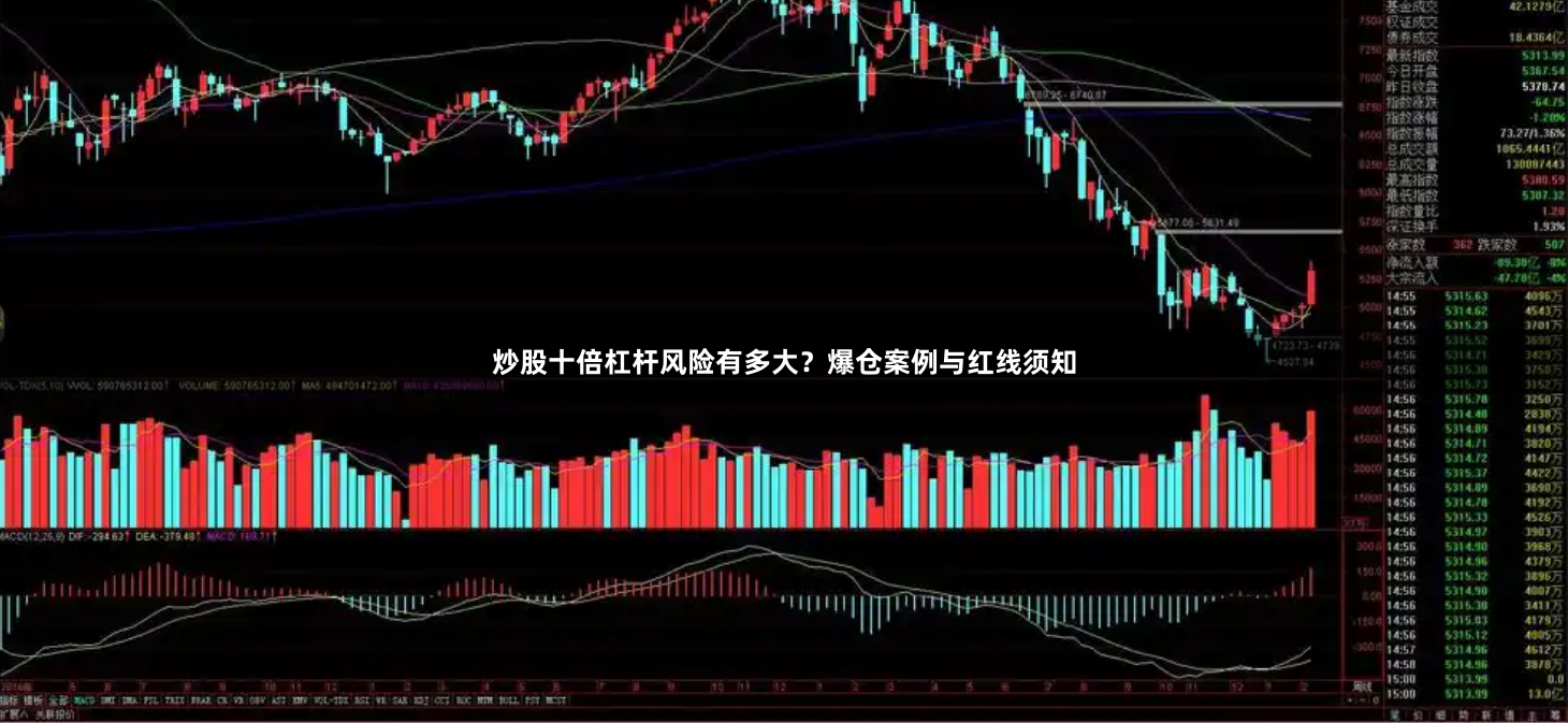 炒股十倍杠杆风险有多大？爆仓案例与红线须知