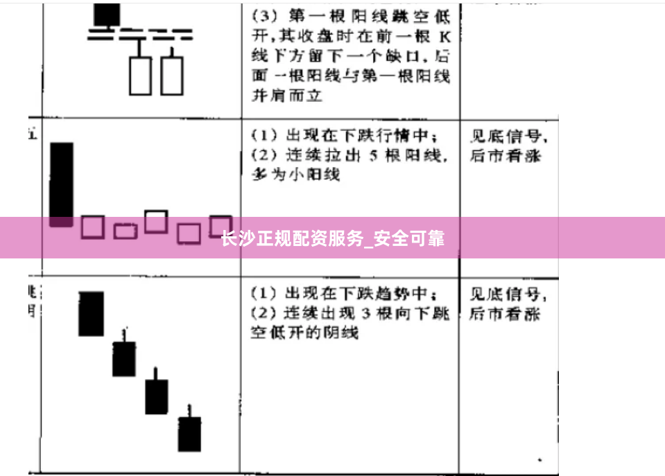 长沙正规配资服务_安全可靠